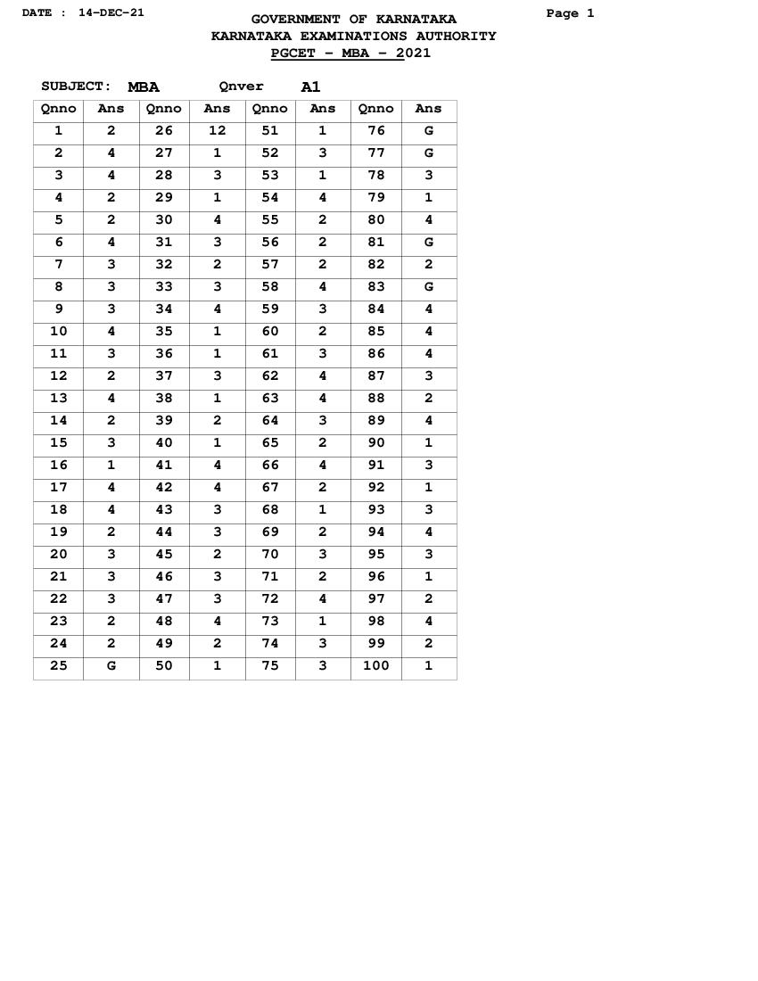 Karnataka PGCET 2021 Answer Key MBA - Page 1