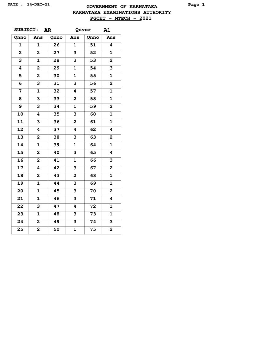 Karnataka PGCET 2021 Answer Key MTech - Page 1