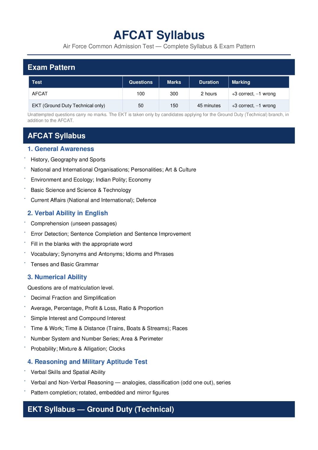 AFCAT 2026 Syllabus - Page 1 of 2