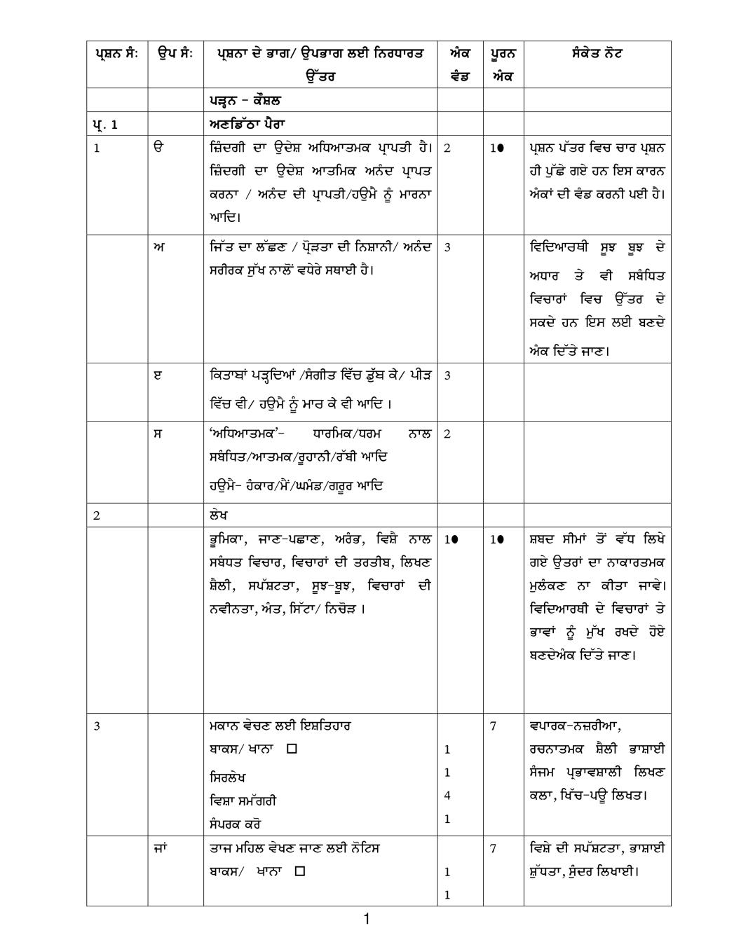 CBSE Class 12 Punjabi Question Paper 2019 Solutions - Page 1