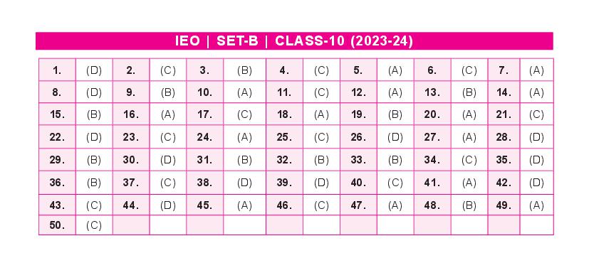 SOF IEO 2024 Answer Key Set-B Class 10 - Page 1