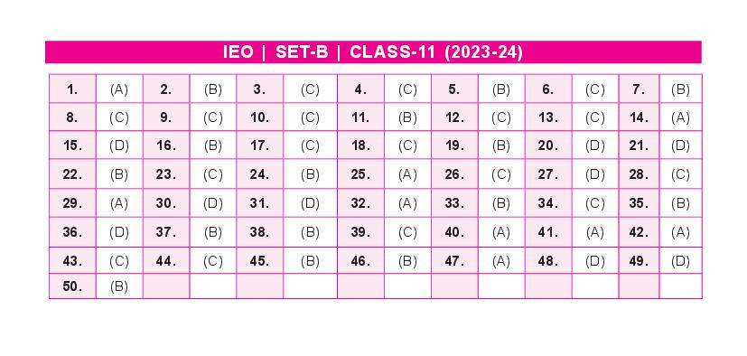 SOF IEO 2024 Answer Key Set-B Class 11 - Page 1