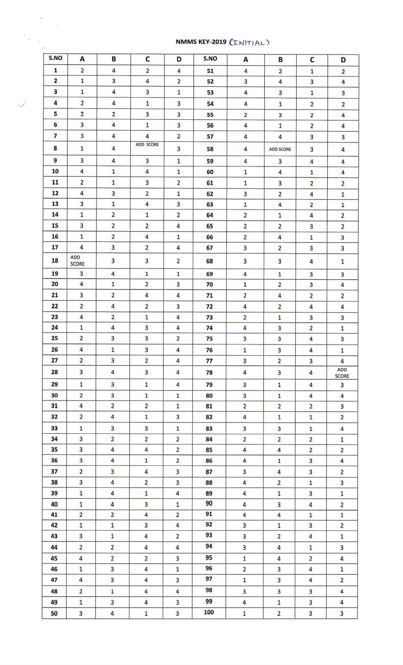 Andhra Pradesh NMMS Nov 2019 Answer Key for Set A, Set B, Set C and Set D - Page 1