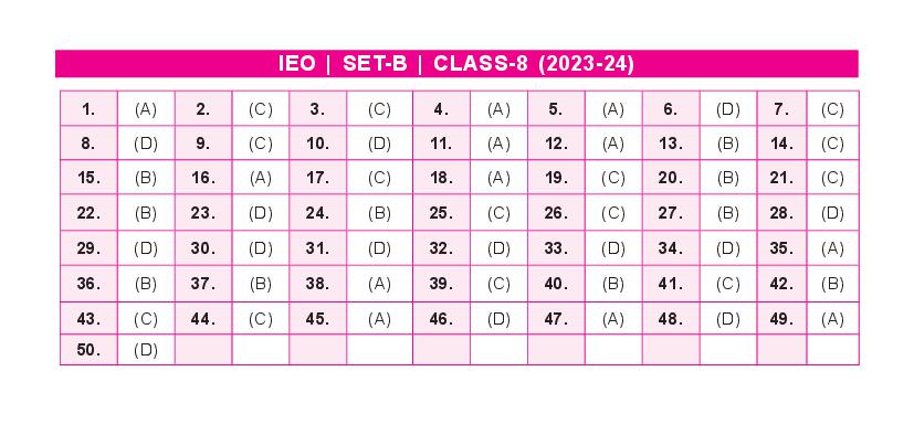 SOF IEO 2024 Answer Key Set-B Class 8 - Page 1