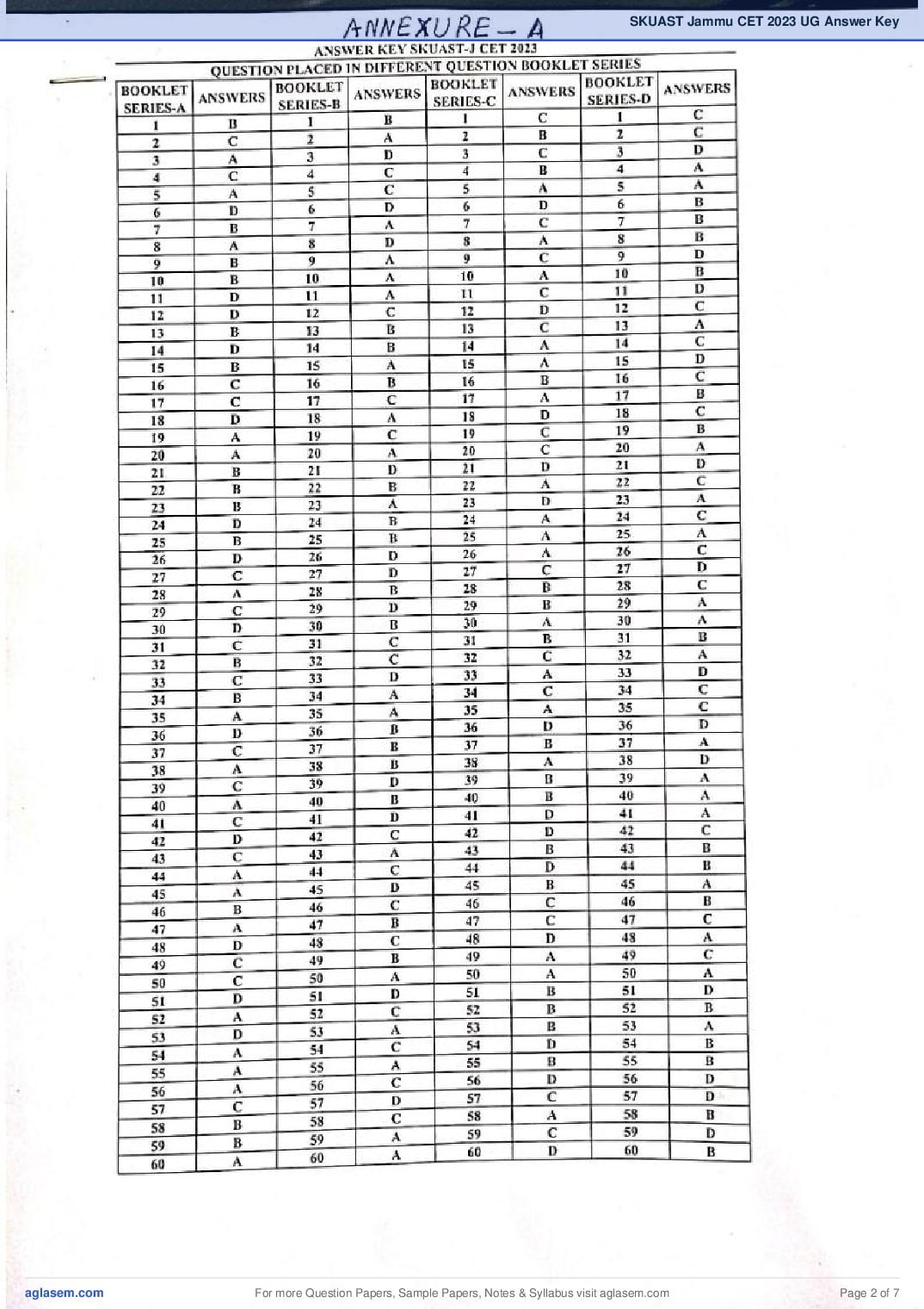 SKUAST Jammu CET 2023 Answer Key PDF