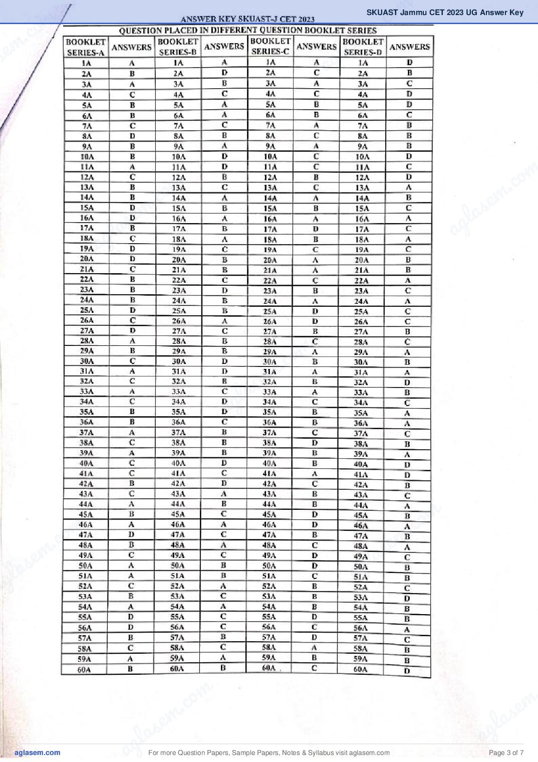SKUAST Jammu CET 2023 Answer Key PDF
