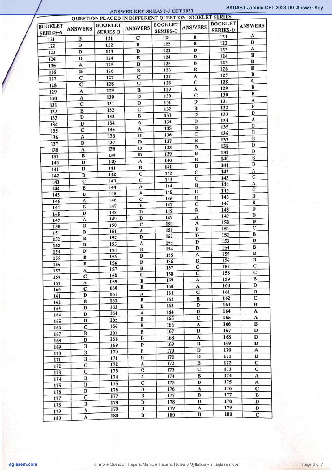 SKUAST Jammu CET 2023 Answer Key PDF
