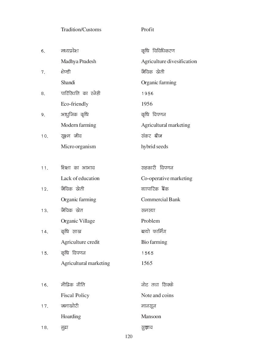 MP Board Class 11 Economics Question Bank (PDF) – Important Questions