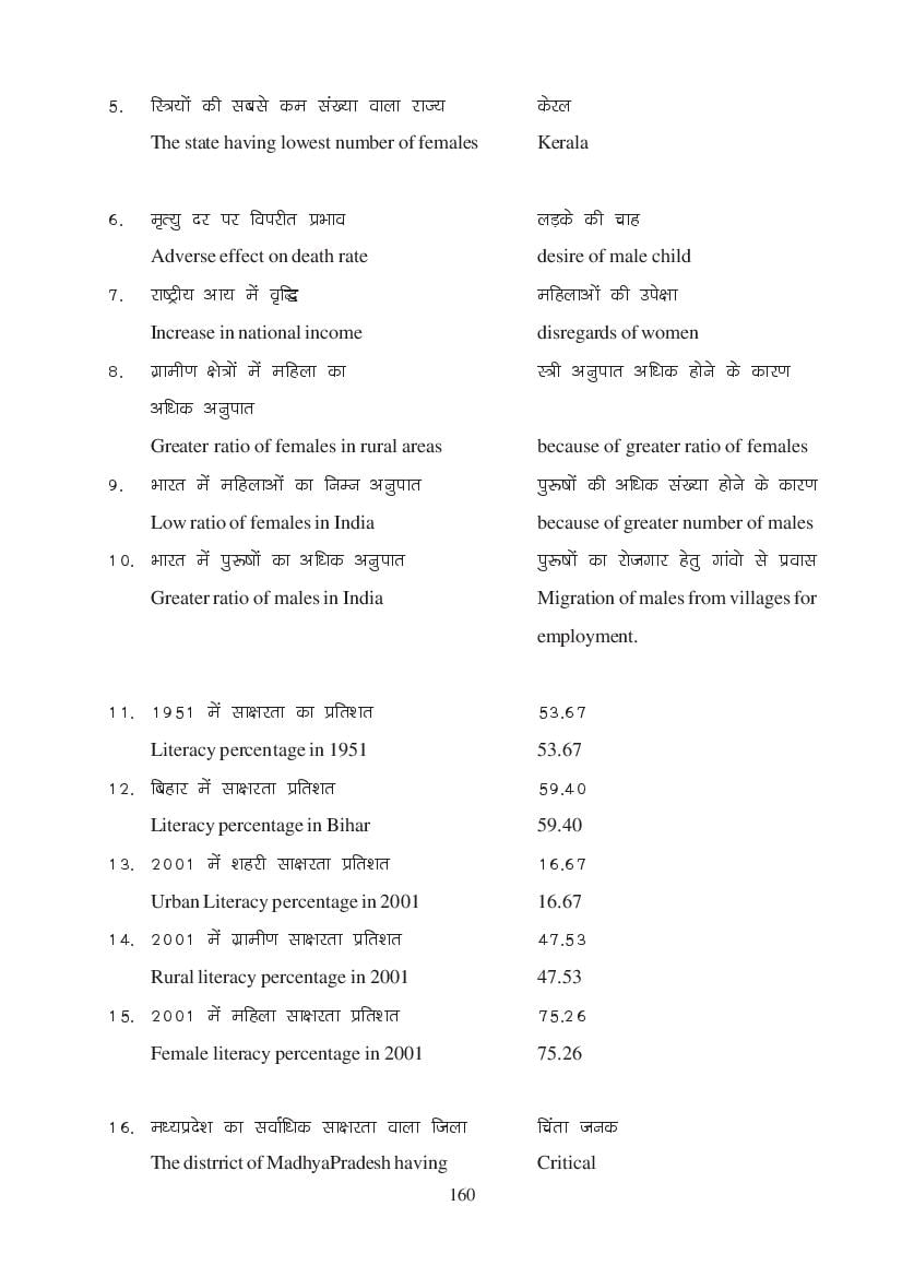 MP Board Class 11 Economics Question Bank (PDF) – Important Questions