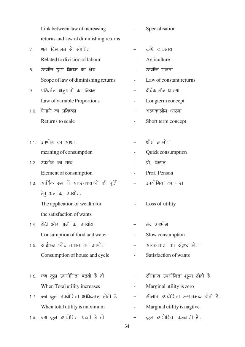 MP Board Class 11 Economics Question Bank (PDF) – Important Questions