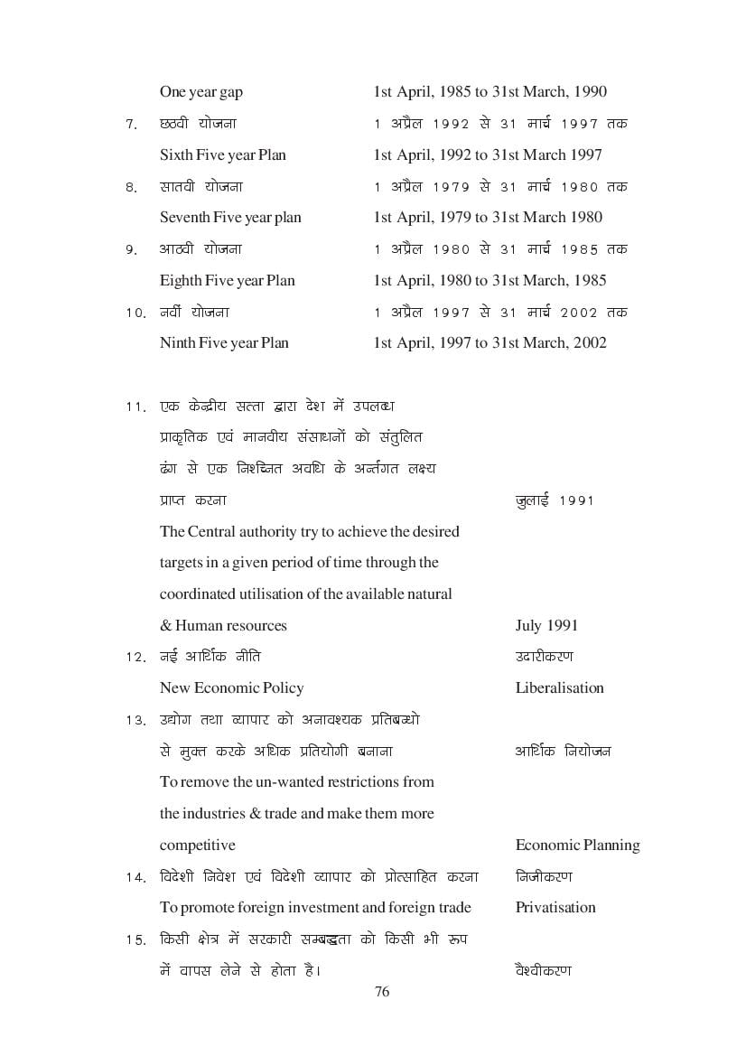 MP Board Class 11 Economics Question Bank (PDF) – Important Questions