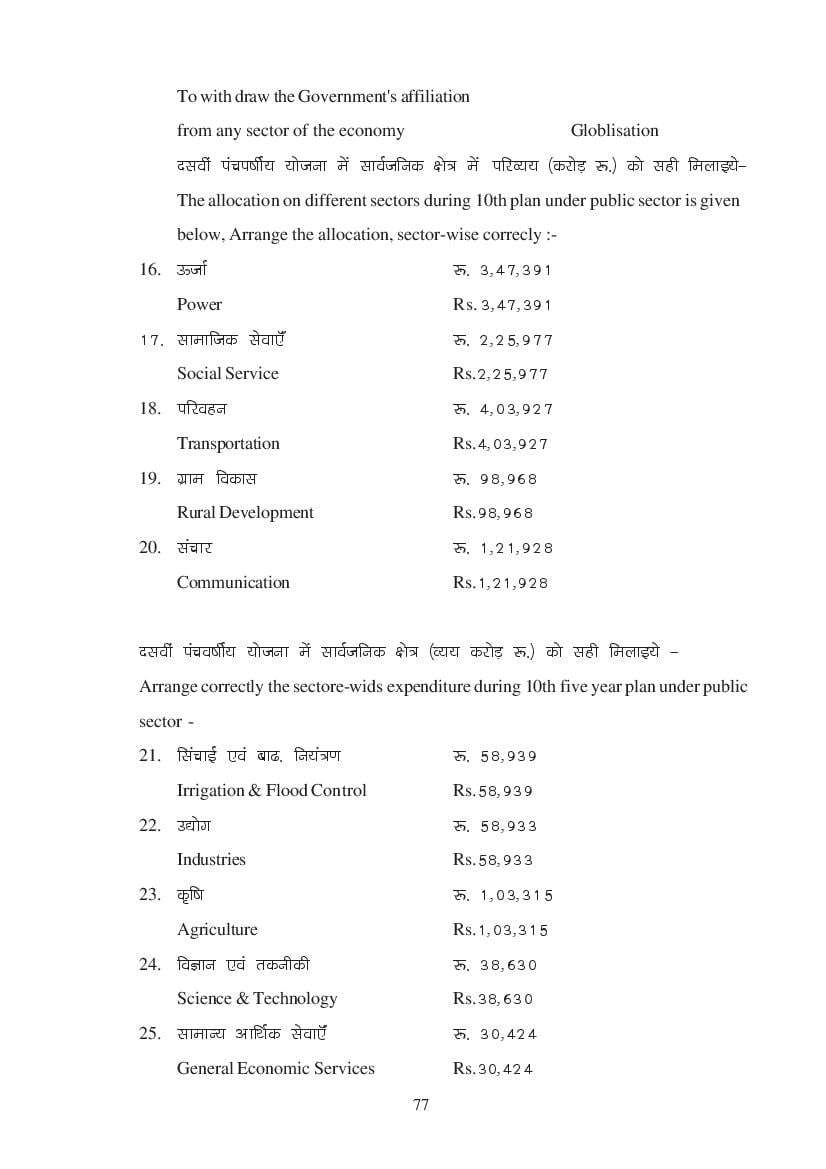 MP Board Class 11 Economics Question Bank (PDF) – Important Questions