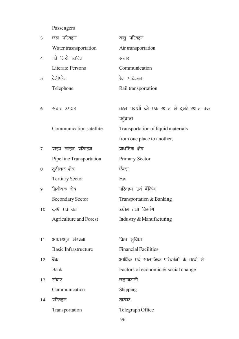 MP Board Class 11 Economics Question Bank (PDF) – Important Questions