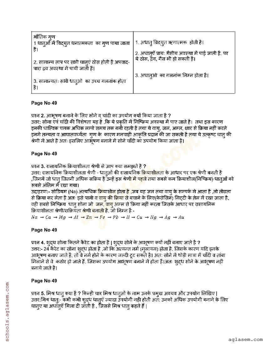 CGBSE Solutions For Class 8 Science Chapter 5 धातुएँ और अधातुएँ