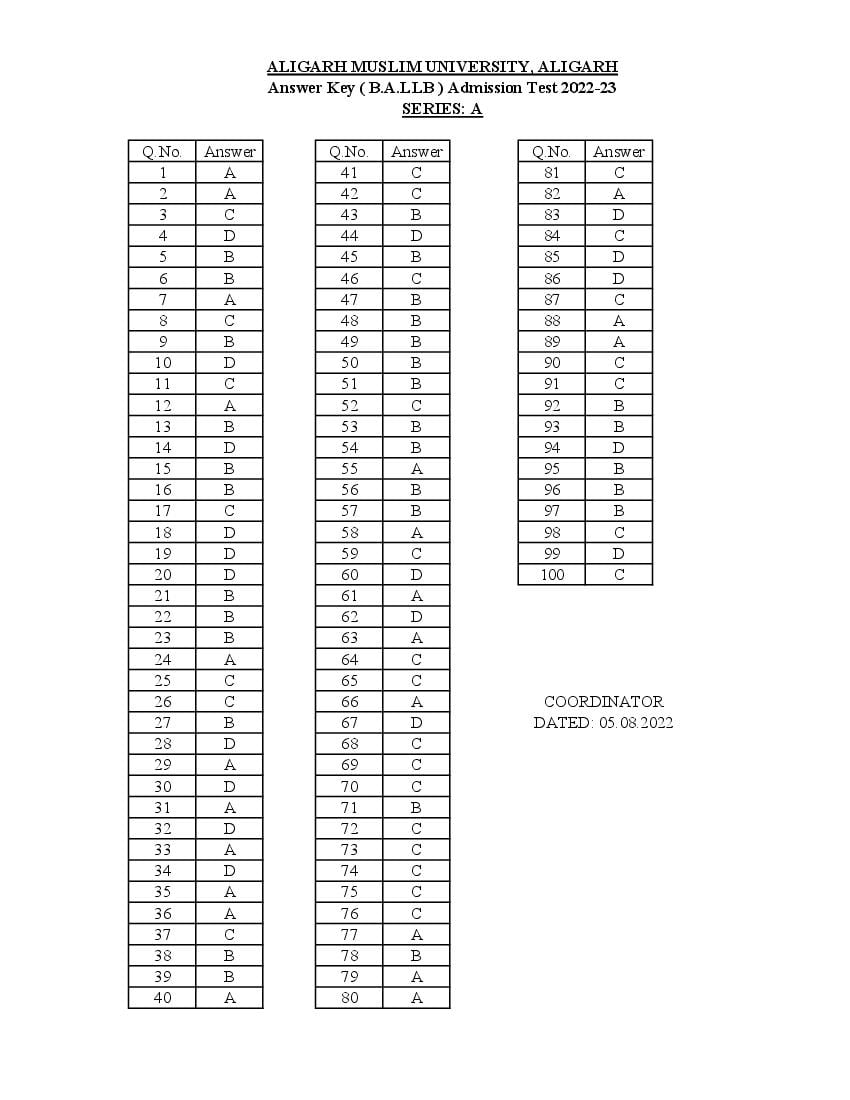 AMU Answer Key 2022 BA LLB