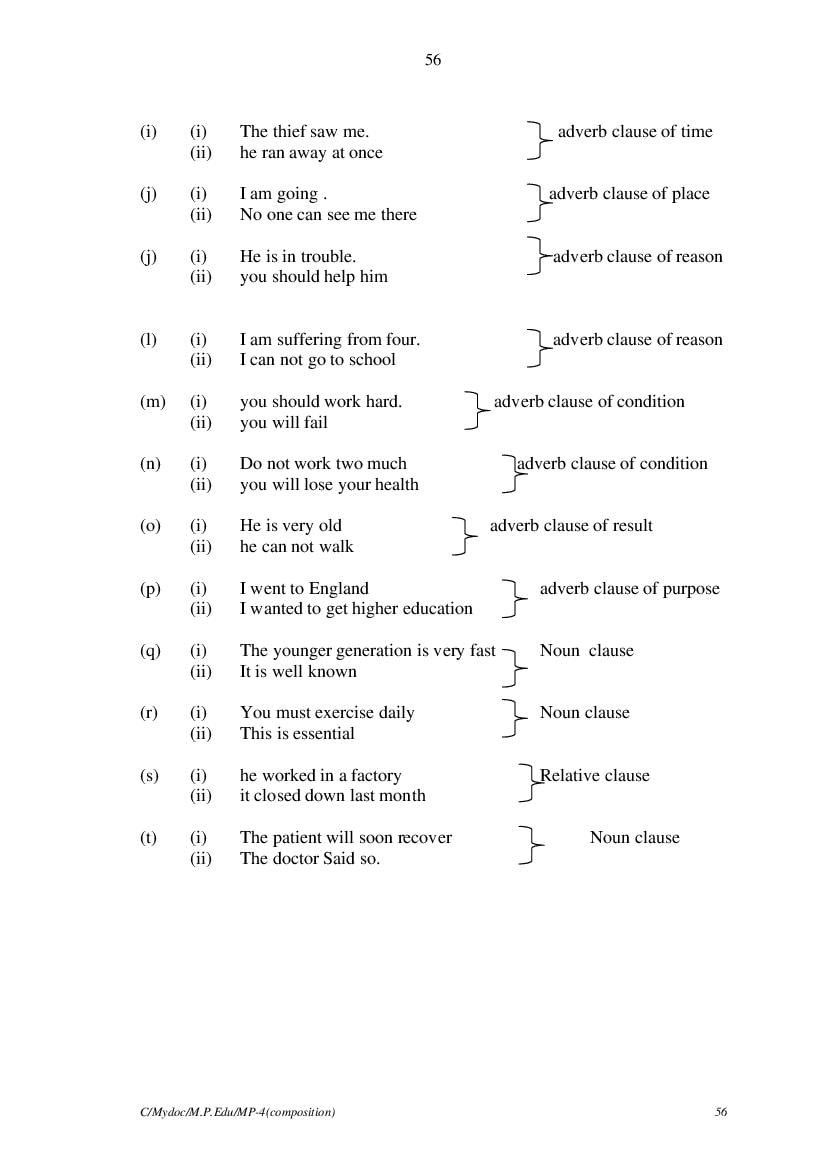 MP Board Class 11 English (General) Question Bank (PDF) – Important Questions