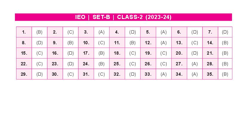 SOF IEO 2024 Answer Key Set-B Class 2 - Page 1