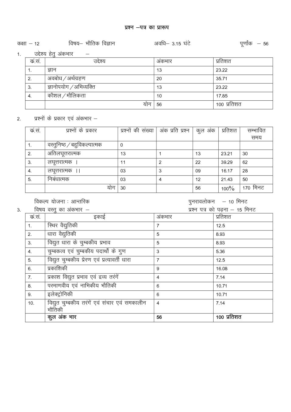 Rajasthan Board 12th Physics Sample Paper 2020 - Page 1