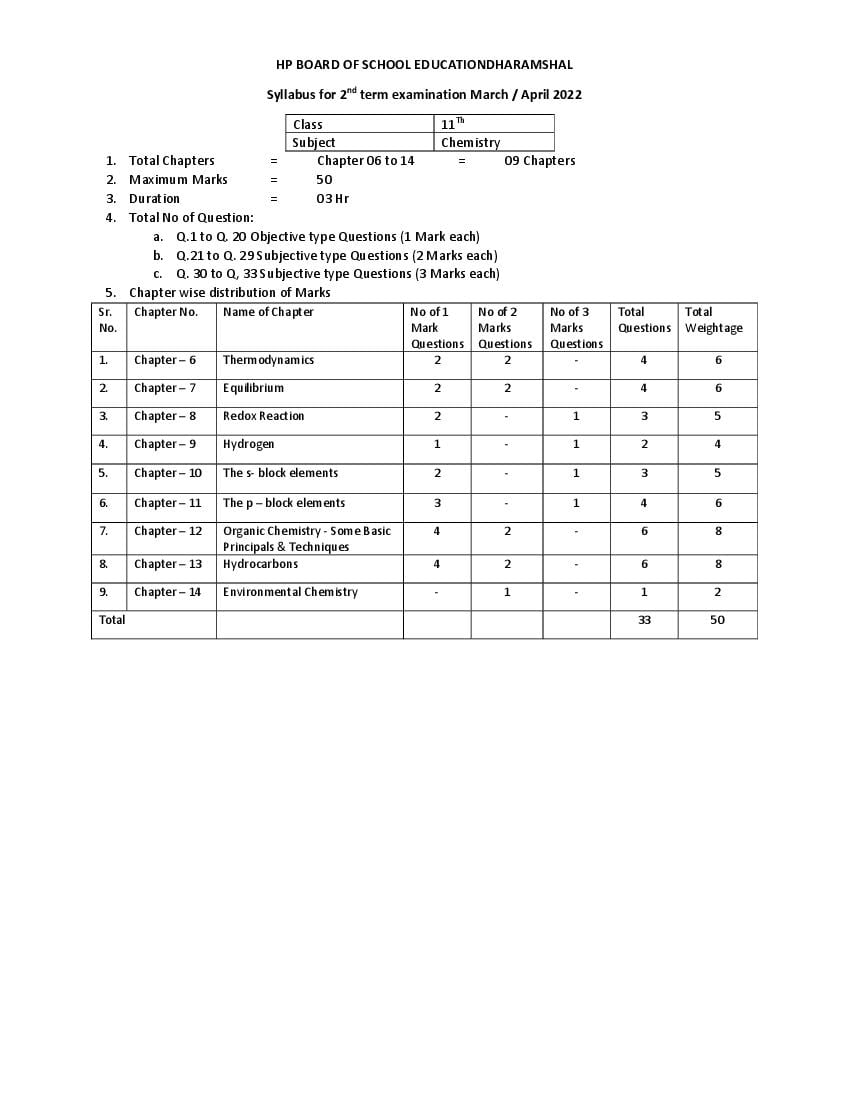 HP Board Class 11 Model Question Paper 2022 Chemistry Term 2 - Page 1