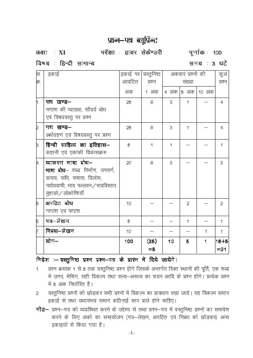 MP Board Class 11 Hindi (General) Question Bank (PDF) – Important Questions