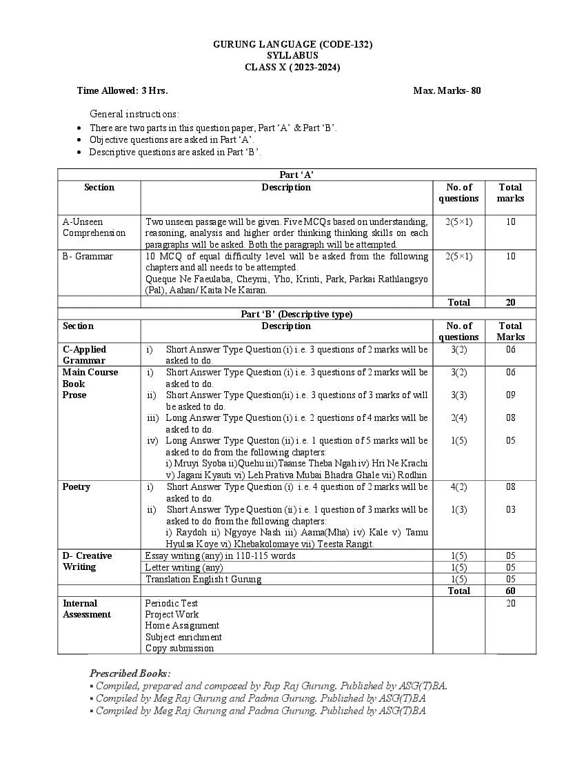 CBSE Class 9 Class 10 Syllabus 2023-24 Gurung - Page 1