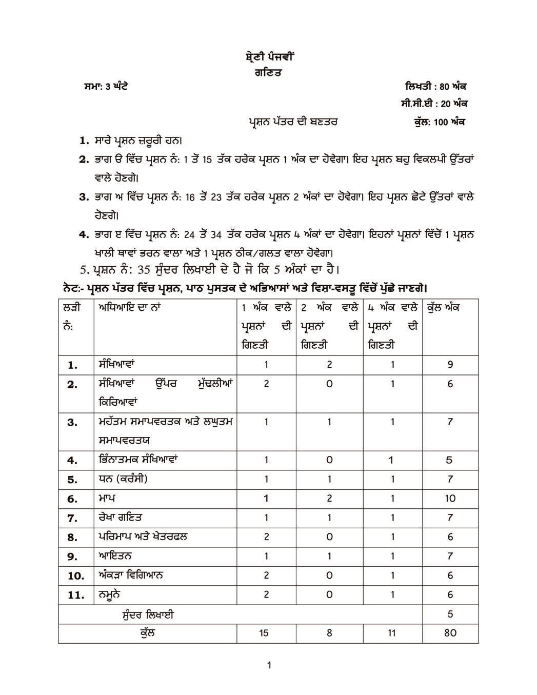 PSEB Syllabus 2020-21 for Class 5 Maths - Page 1