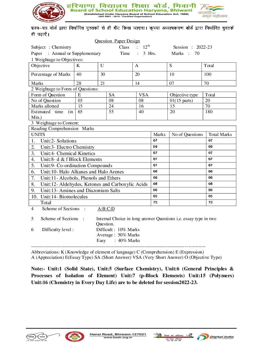 HBSE Class 12 Question Paper Design 2023 Chemistry - Page 1
