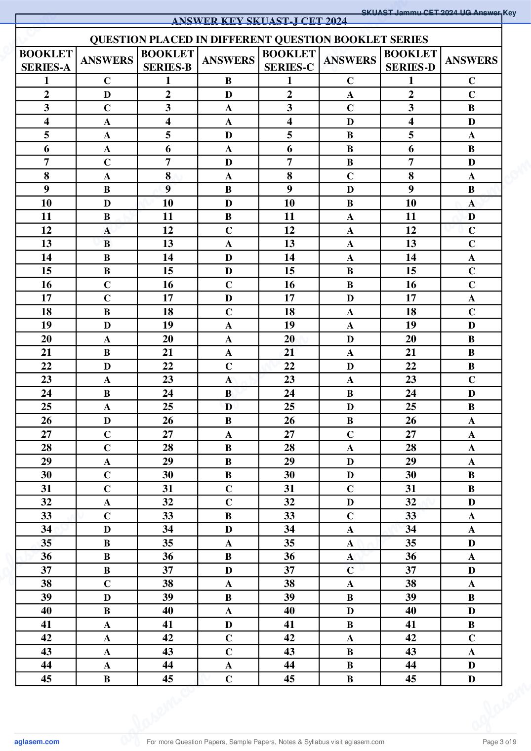 SKUAST Jammu CET 2024 Answer Key PDF