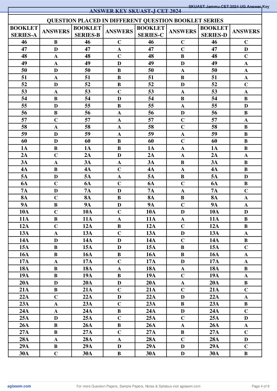 SKUAST Jammu CET 2024 Answer Key PDF