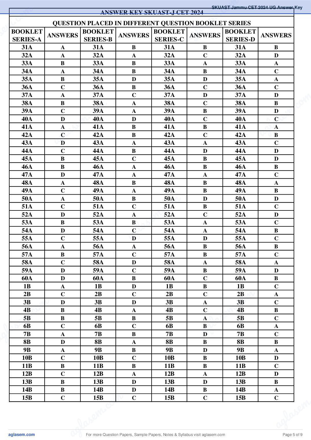 SKUAST Jammu CET 2024 Answer Key PDF
