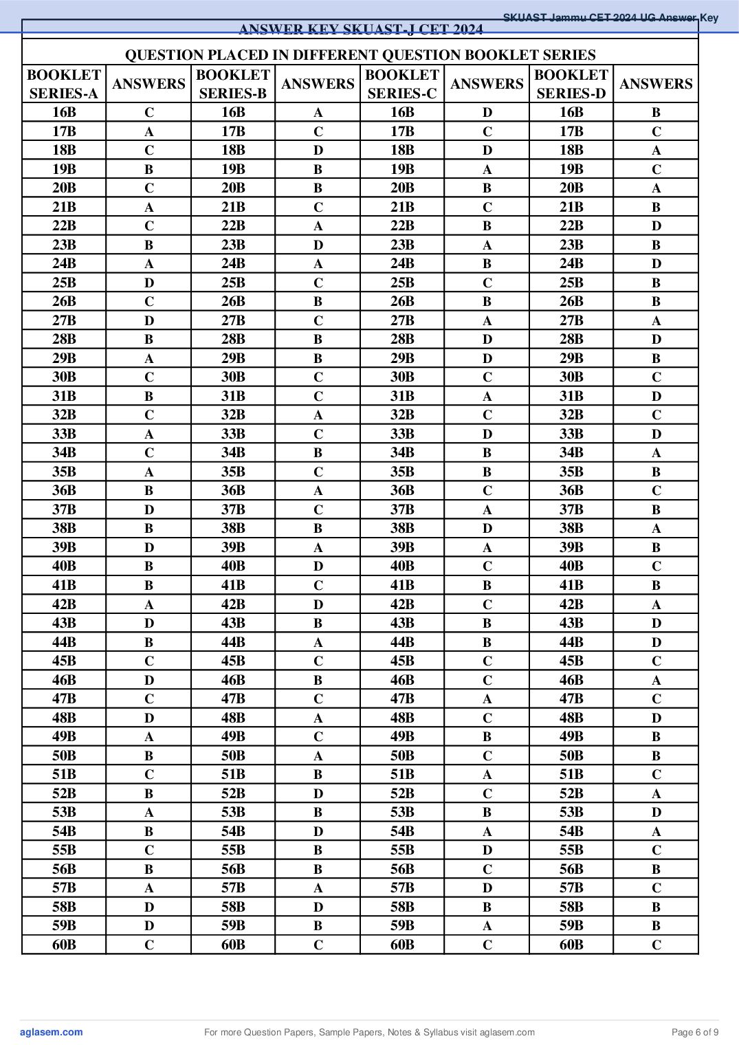 SKUAST Jammu CET 2024 Answer Key PDF