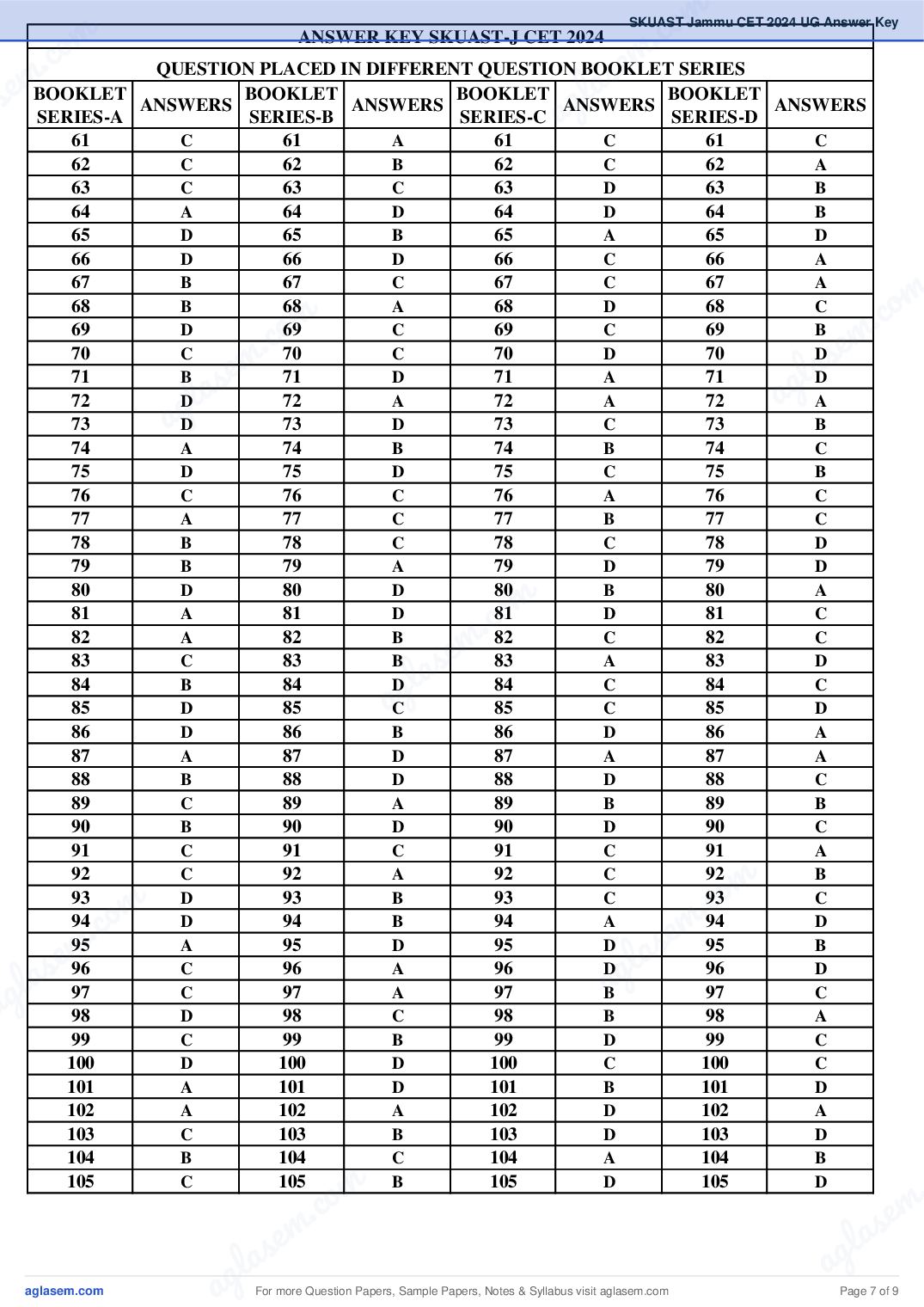 SKUAST Jammu CET 2024 Answer Key PDF