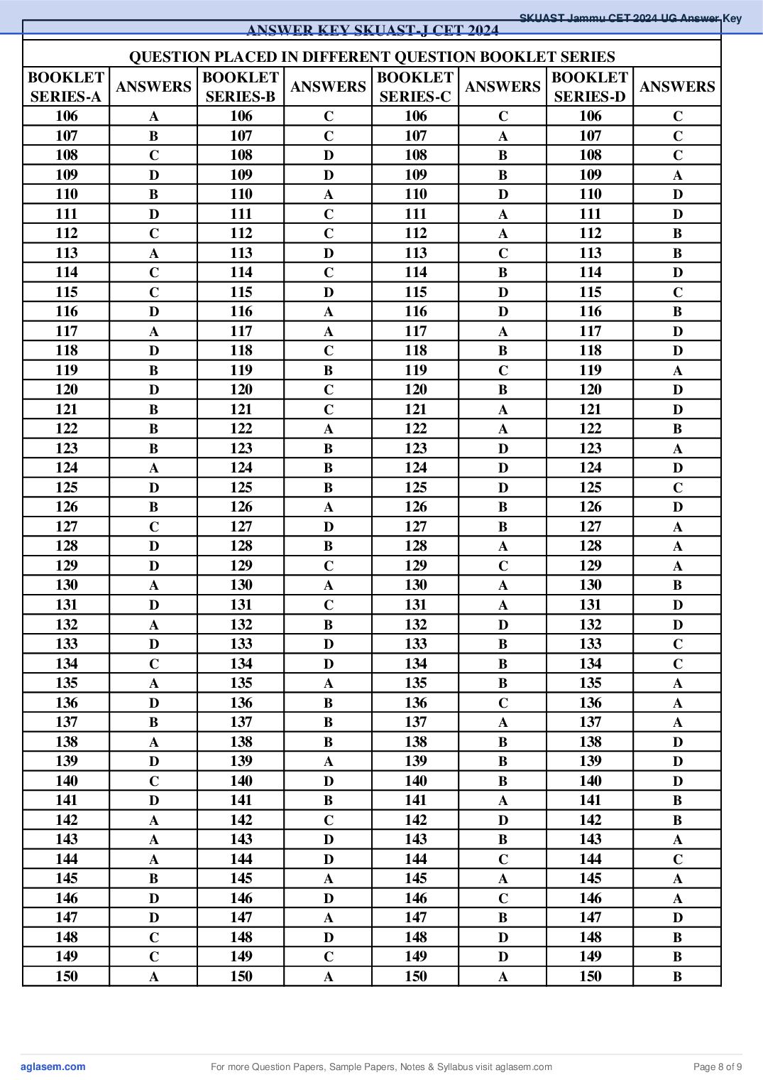 SKUAST Jammu CET 2024 Answer Key PDF