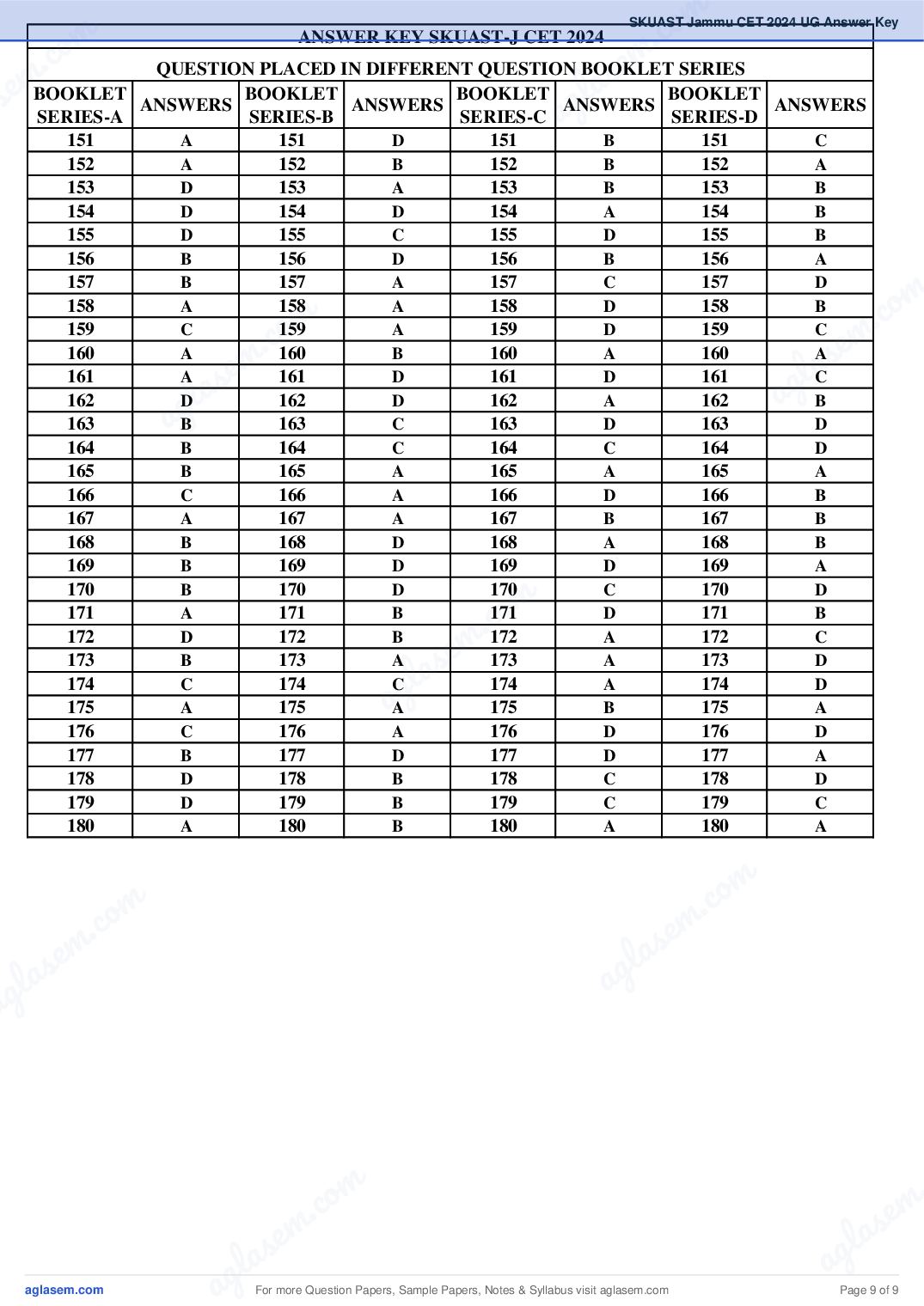 SKUAST Jammu CET 2024 Answer Key PDF