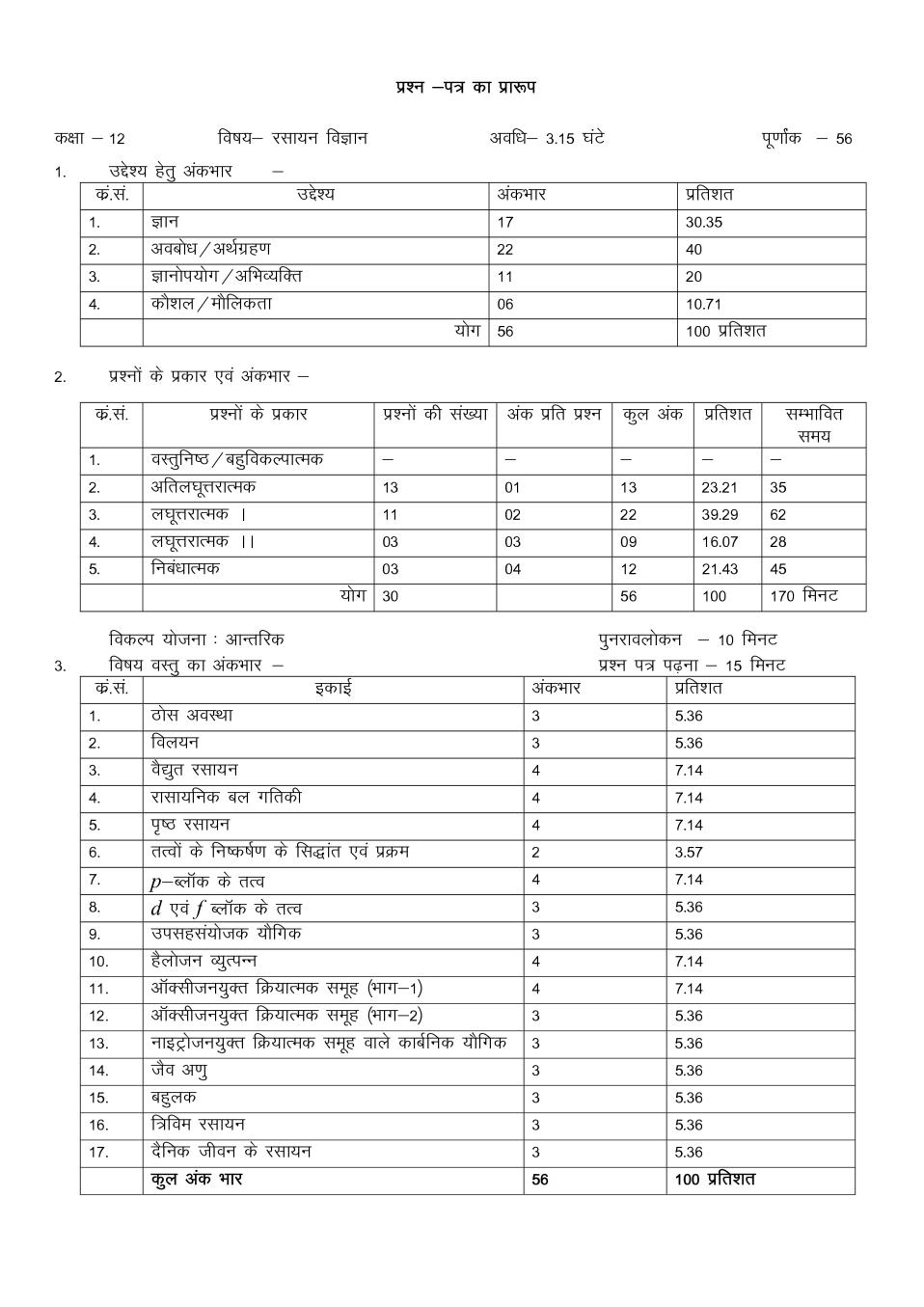 Rajasthan Board 12th Chemistry Sample Paper 2020 - Page 1