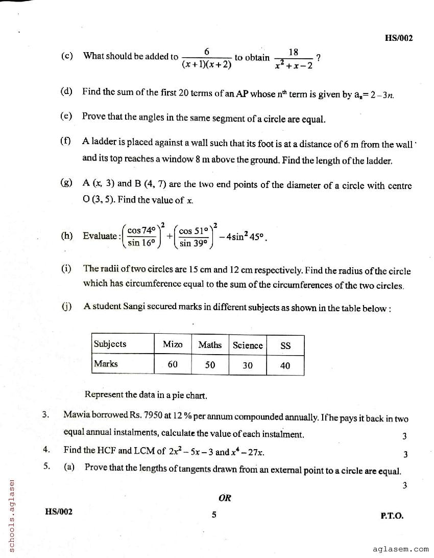 MBSE HSLC Question Papers 2021 (PDF)