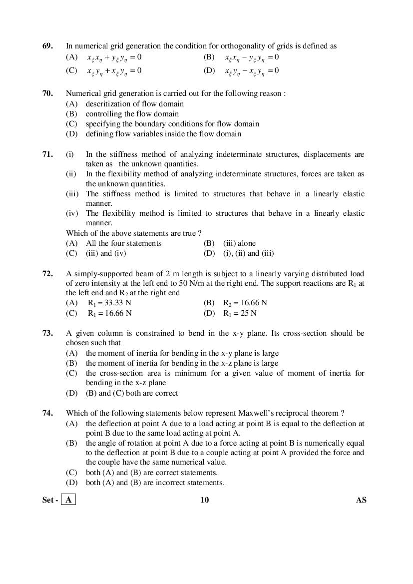 AP PGECET 2015 Question Paper PDF (14 Subject Papers)