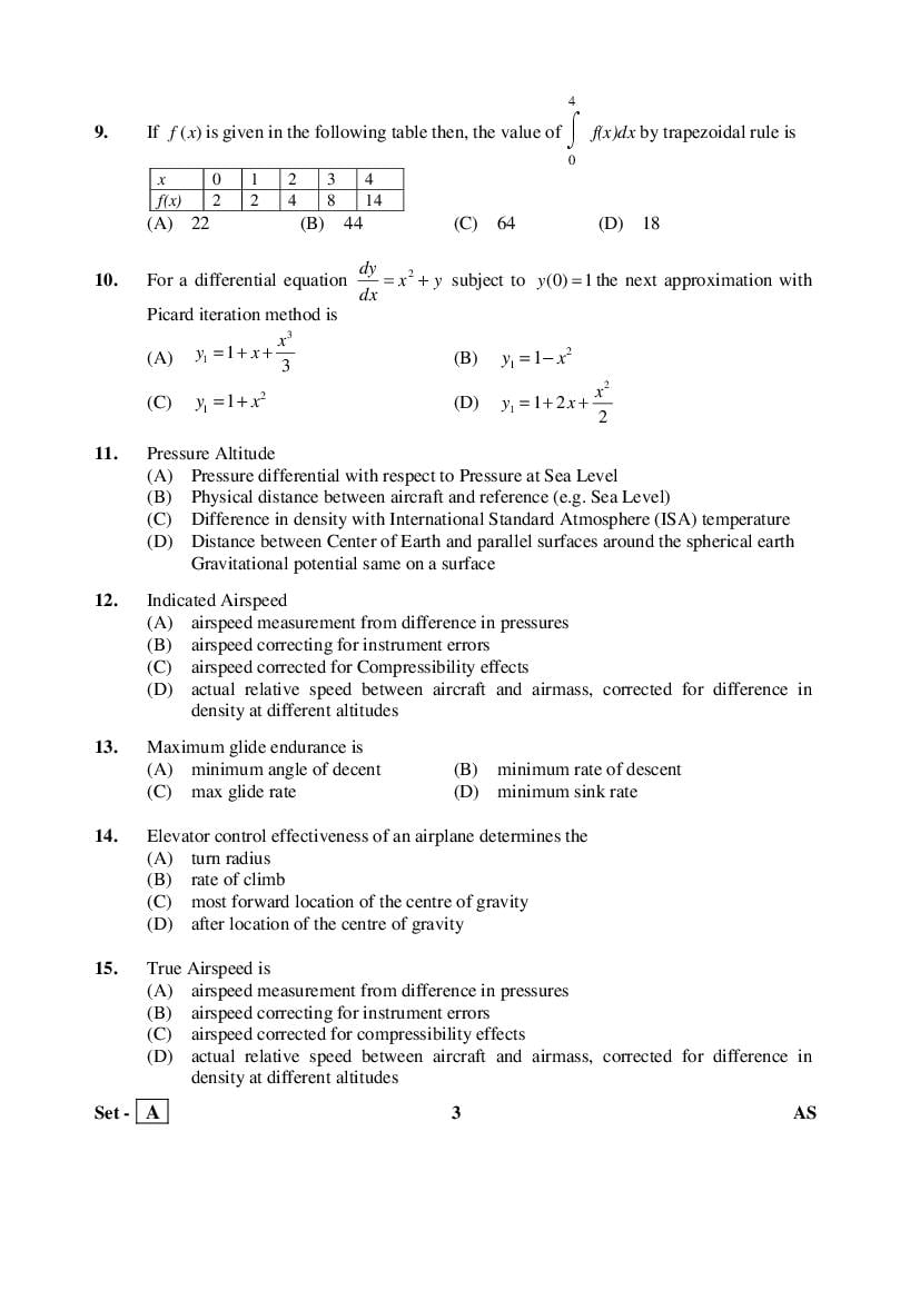 AP PGECET 2015 Question Paper PDF (14 Subject Papers)
