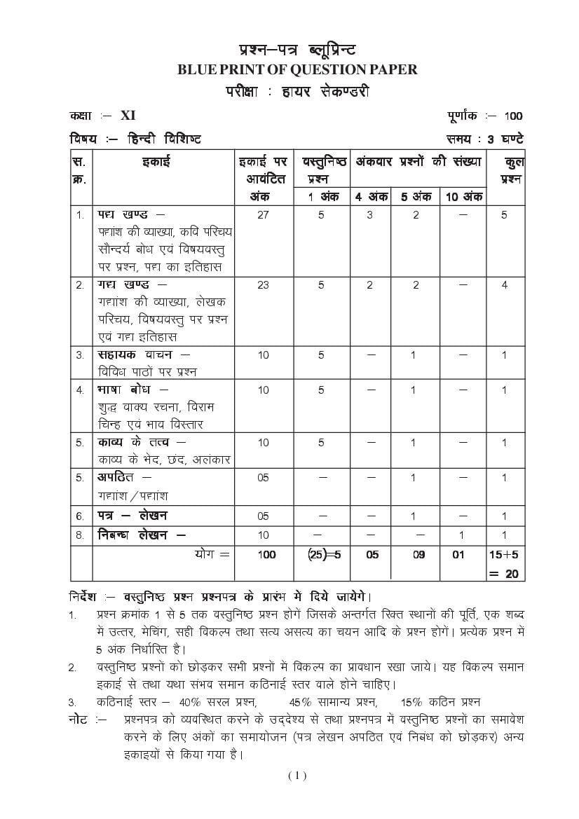 MP Board Class 11 Hindi (Special) Question Bank (PDF) – Important Questions