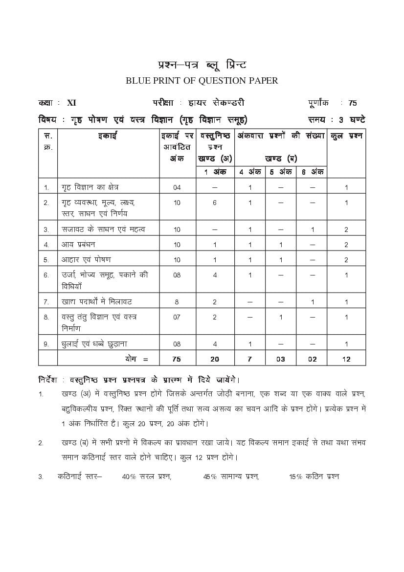 MP Board Class 11 Home Management & Nutrition Question Bank (PDF) – Important Questions
