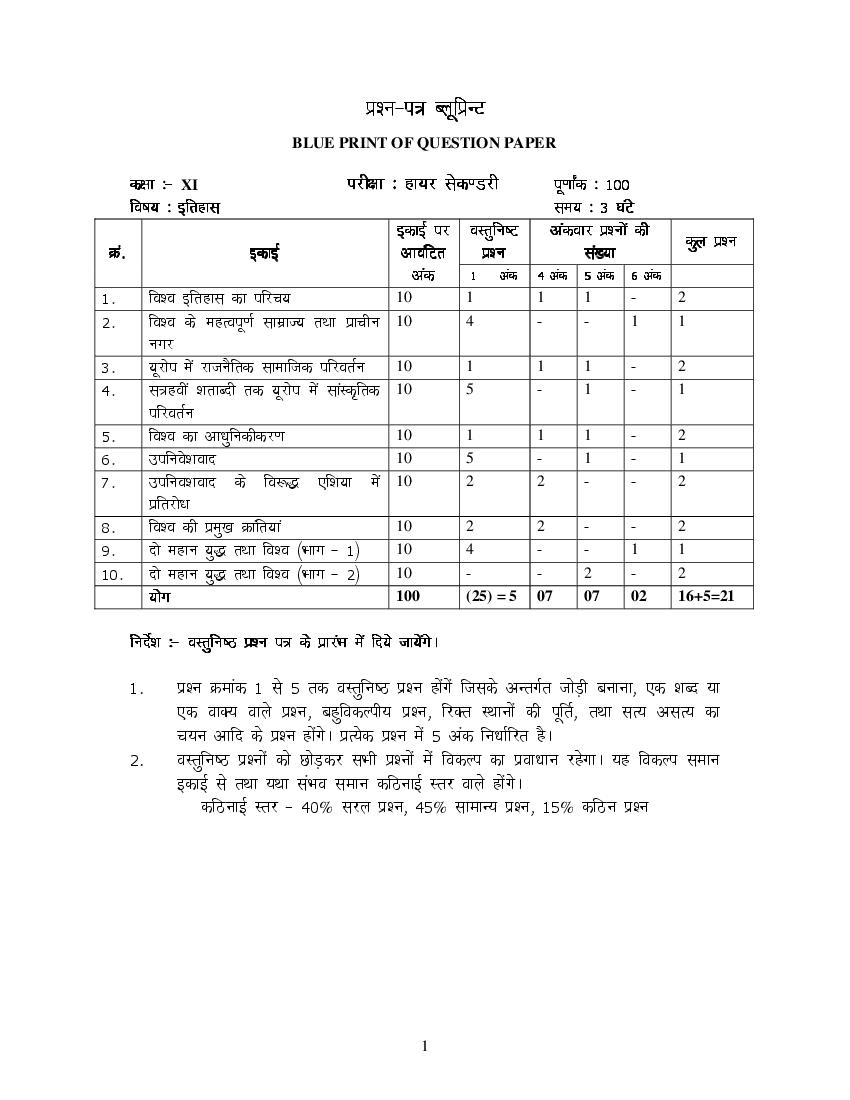 MP Board Class 11 History Question Bank (PDF) – Important Questions