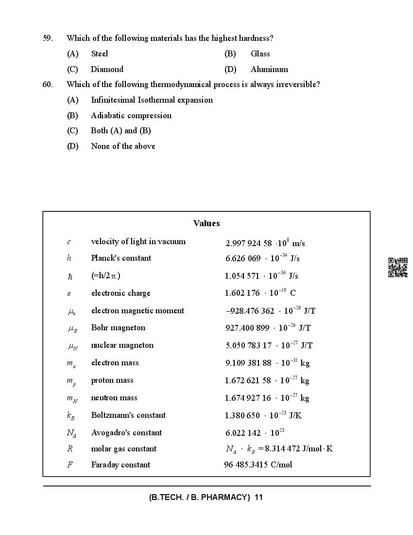 HPCET 2024 Question Paper PDF (B.Tech/B.Pharm, MBA, MCA)