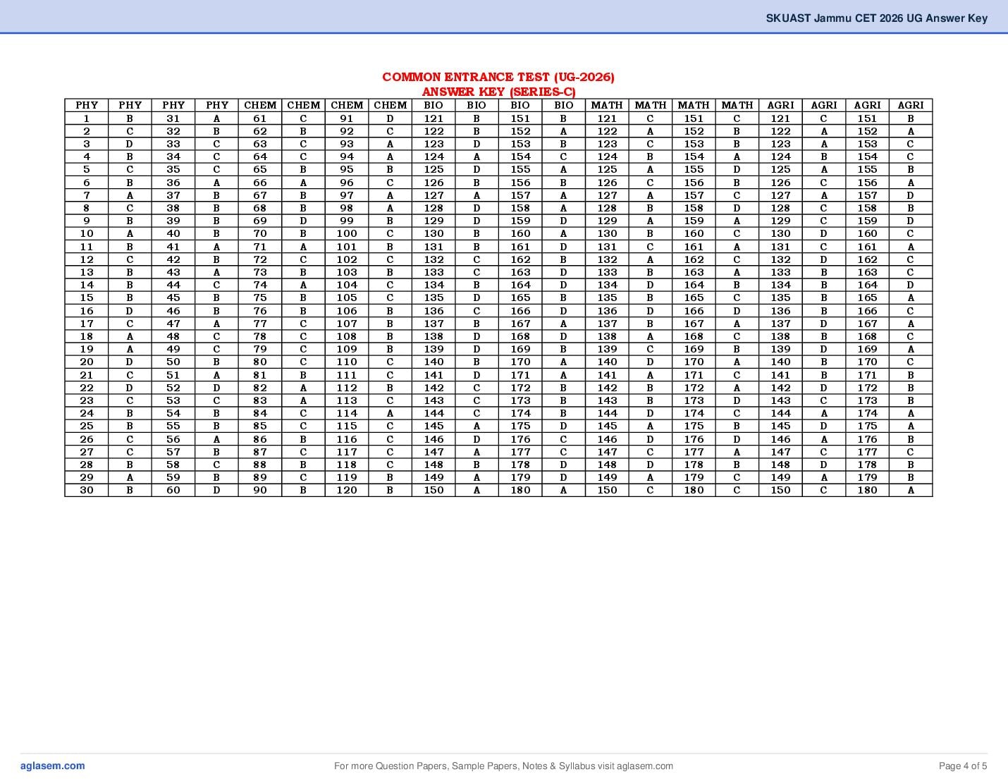 SKUAST Jammu CET 2026 Question Paper (Not Yet Out) and Answer Key PDF