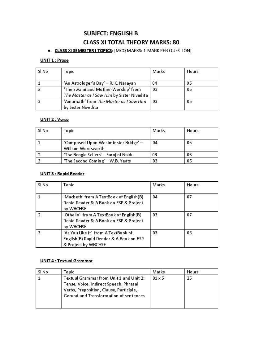 WBCHSE Class 12 English Syllabus 2024 (PDF) - West Bengal Board Class ...