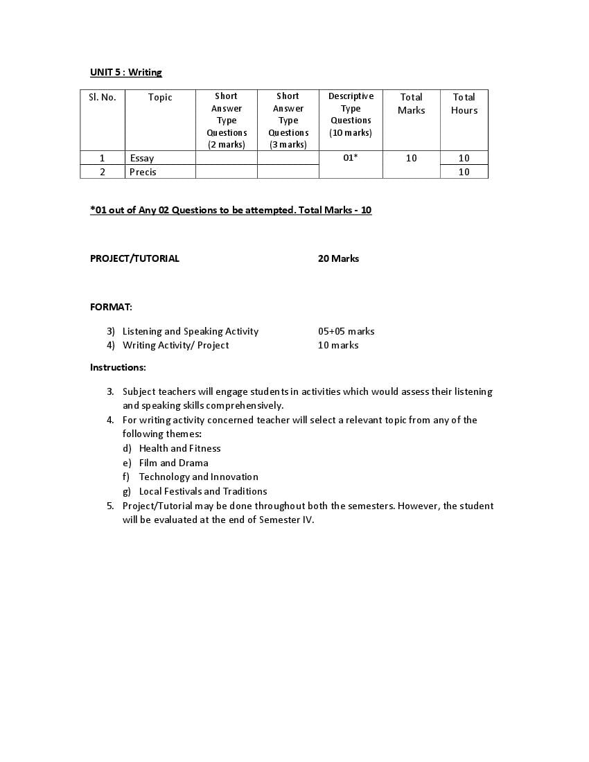 WBCHSE Class 12 English Syllabus 2024 (PDF) - West Bengal Board Class ...