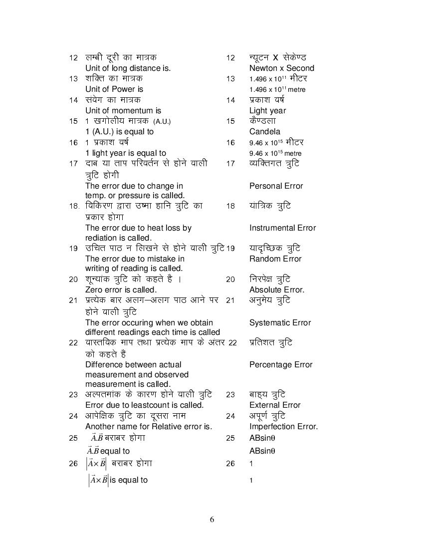 MP Board Class 11 Physics Question Bank (PDF) – Important Questions