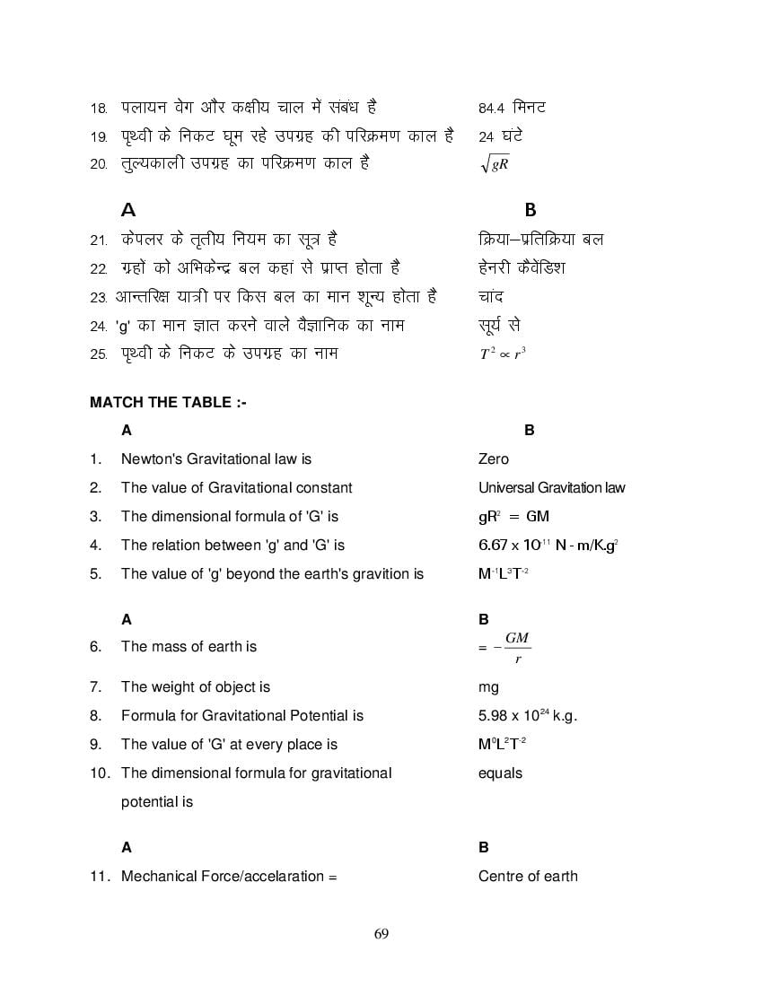 MP Board Class 11 Physics Question Bank (PDF) – Important Questions