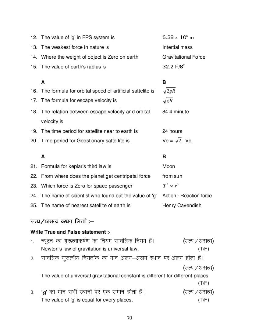 MP Board Class 11 Physics Question Bank (PDF) – Important Questions
