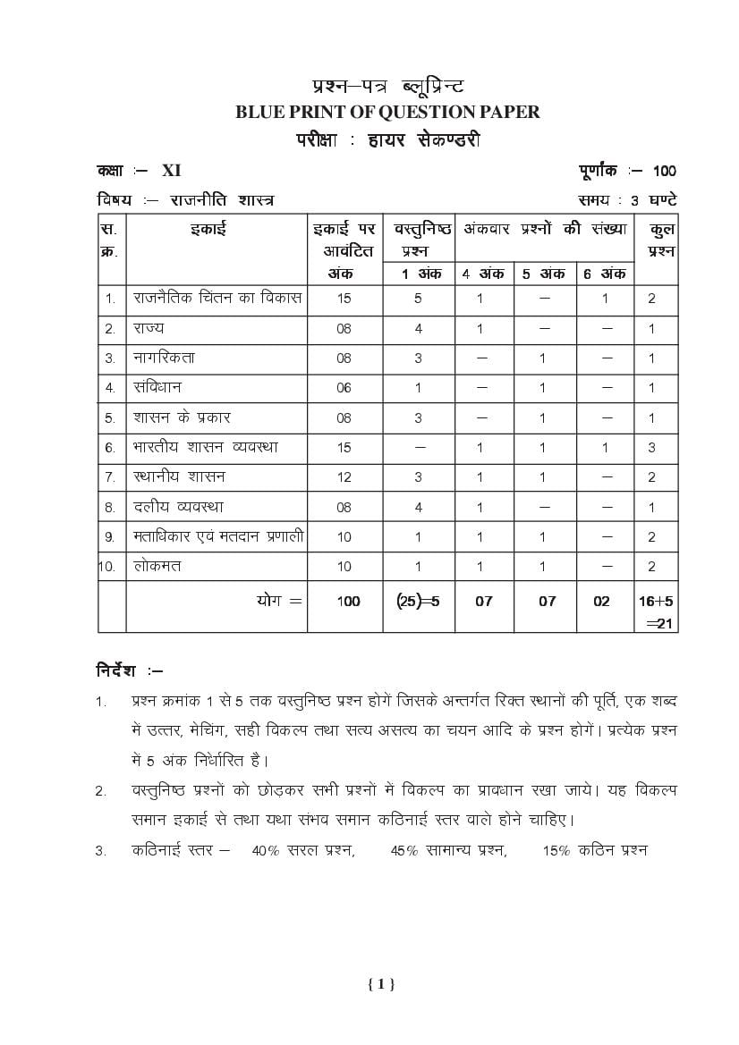 MP Board Class 11 Political Science Question Bank (PDF) – Important Questions