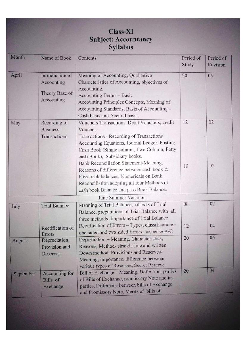 HBSE Class 11 Syllabus 2022 Accountancy - Page 1